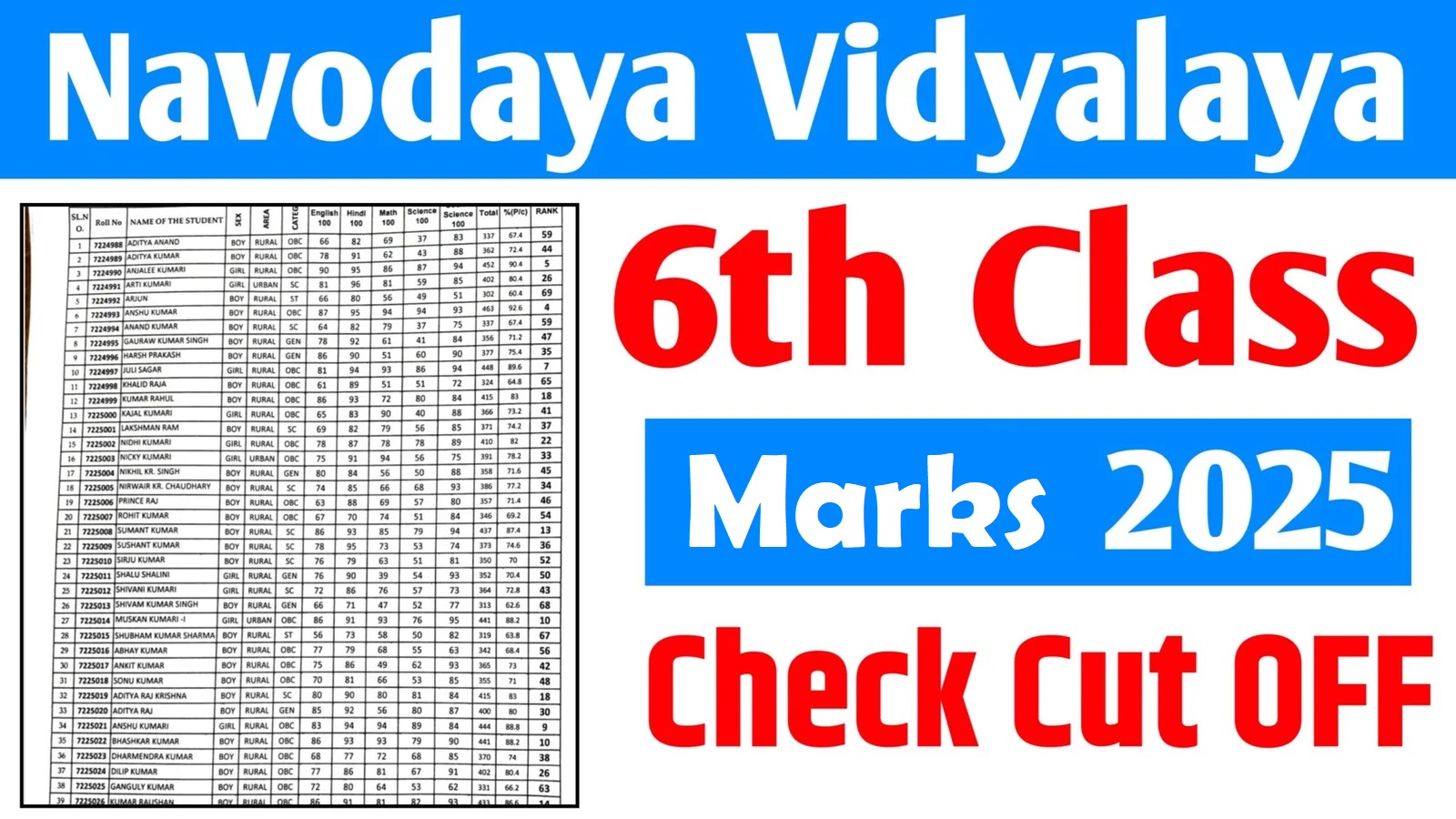 NVS Class 6th Marks 2025 (Summer Bound)
