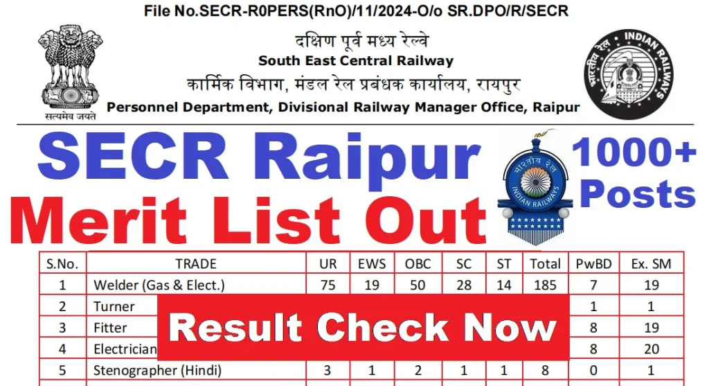 रेलवे SECR RAIPUR अपरेंटिस फाइनल मेरिट लिस्ट 2025