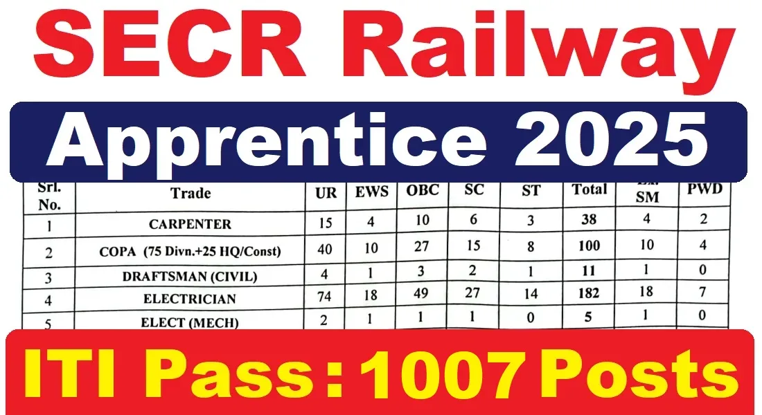 Railway RRC SECR Apprentices Recruitment 2025