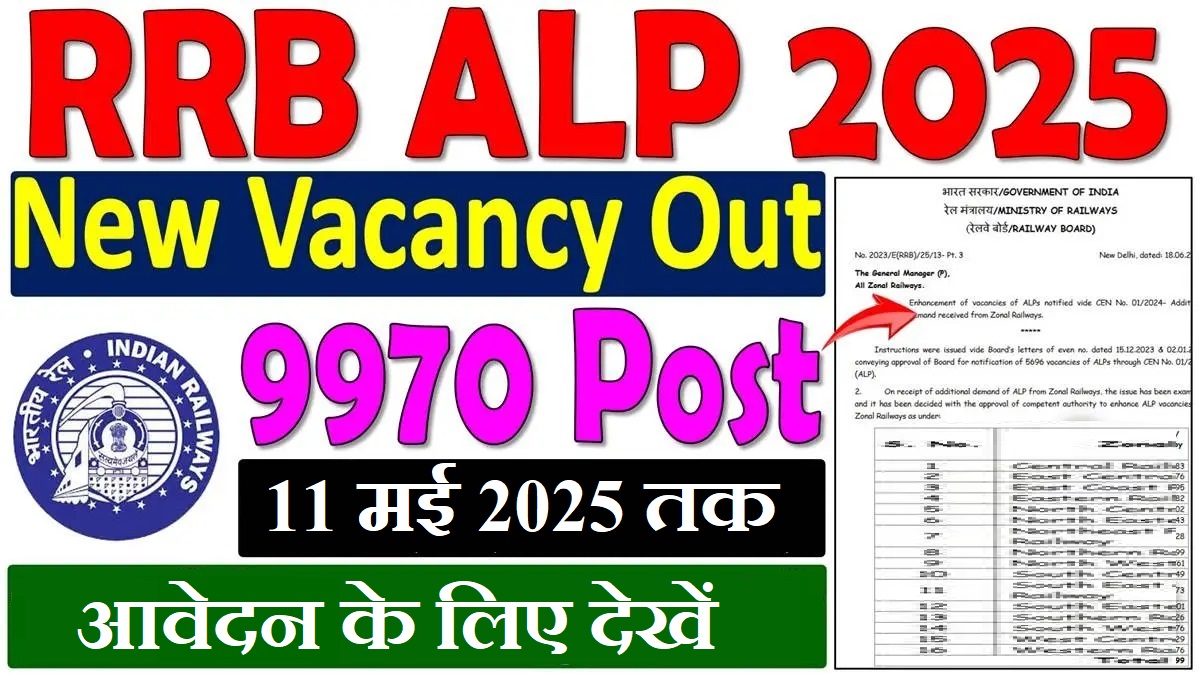 Railway RRB ALP Recruitment 2025
