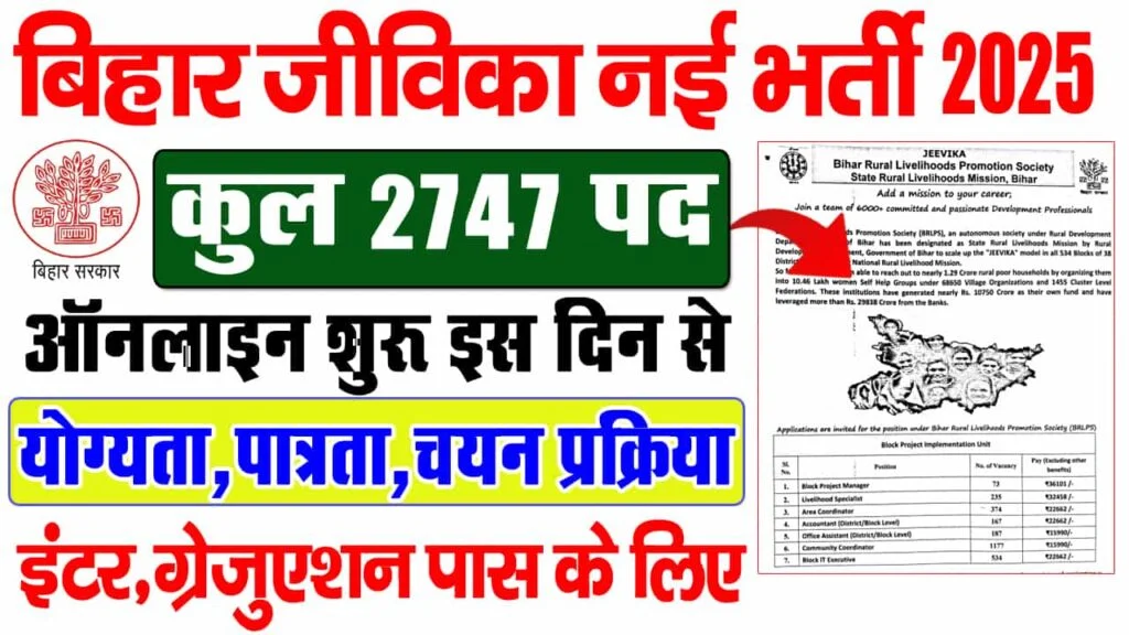 बिहार जेविका भर्ती 2025