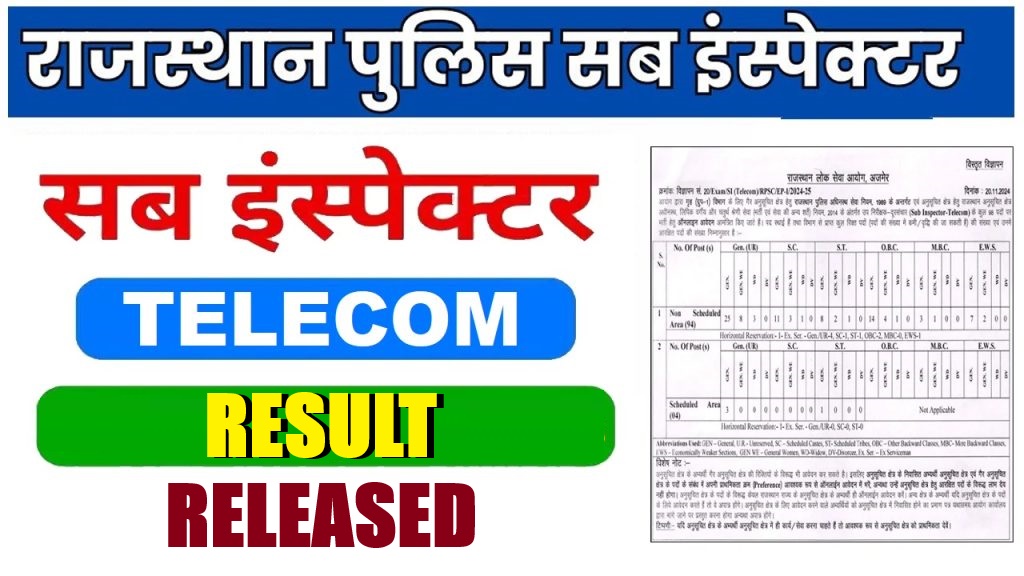 RPSC Rajasthan Police SI Telecom Result 2026