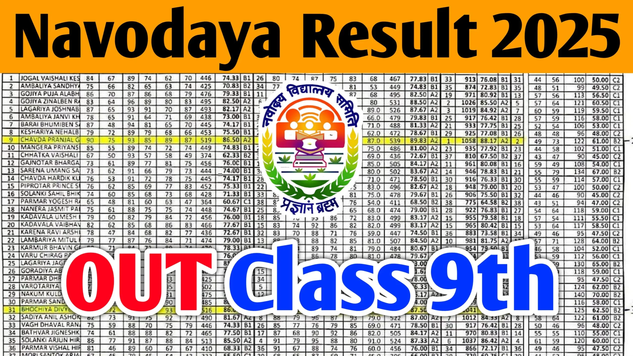 NVS Class 9th Result 2025