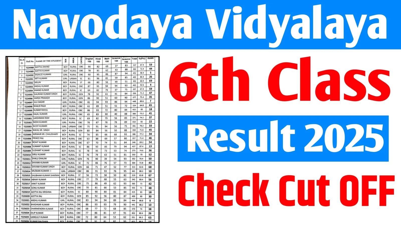 Navodaya Vidyalaya NVS Class 6 Result 2025 (Summer Bound)