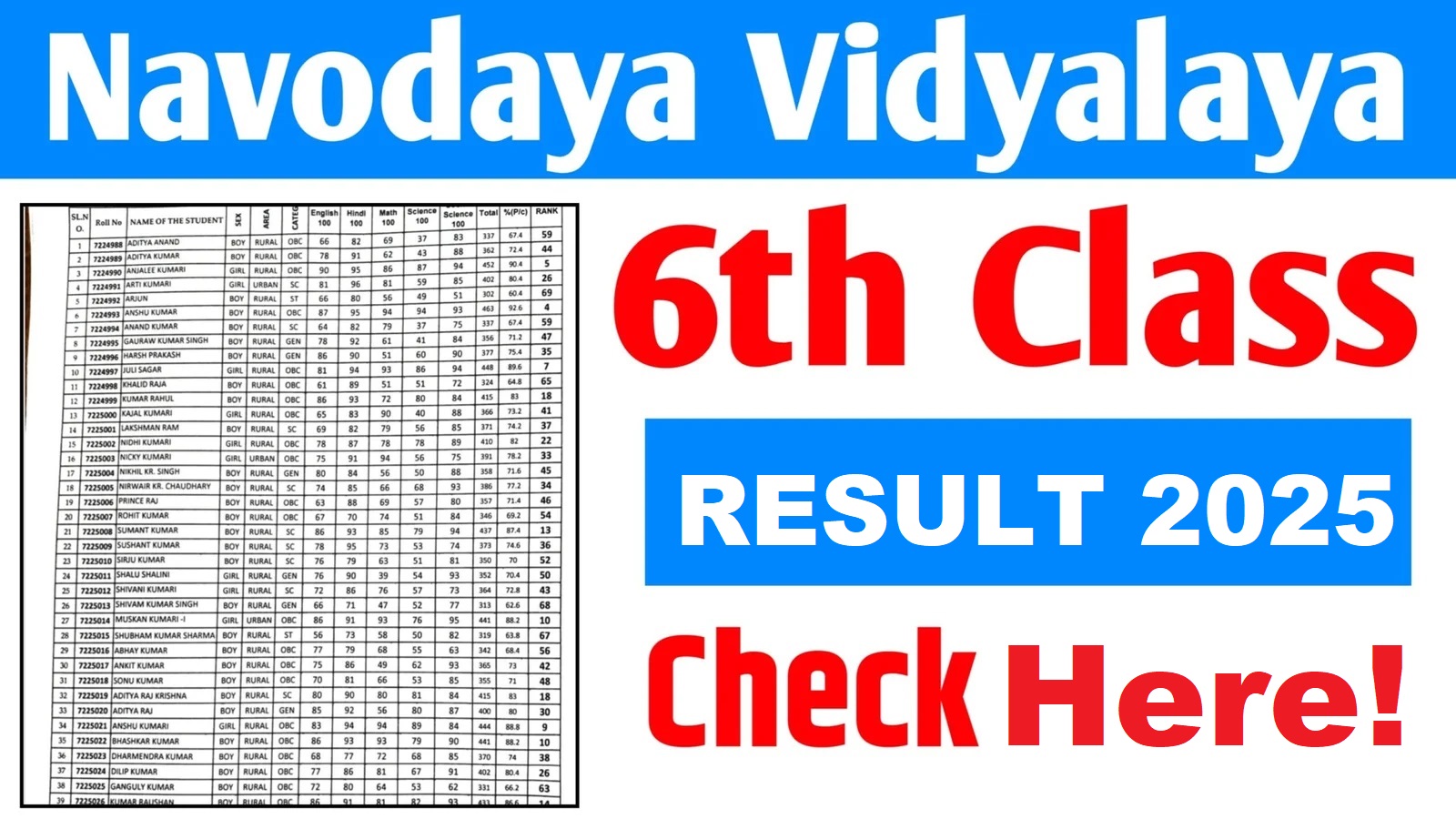NVS Class 6th Winter Bound Result 2025