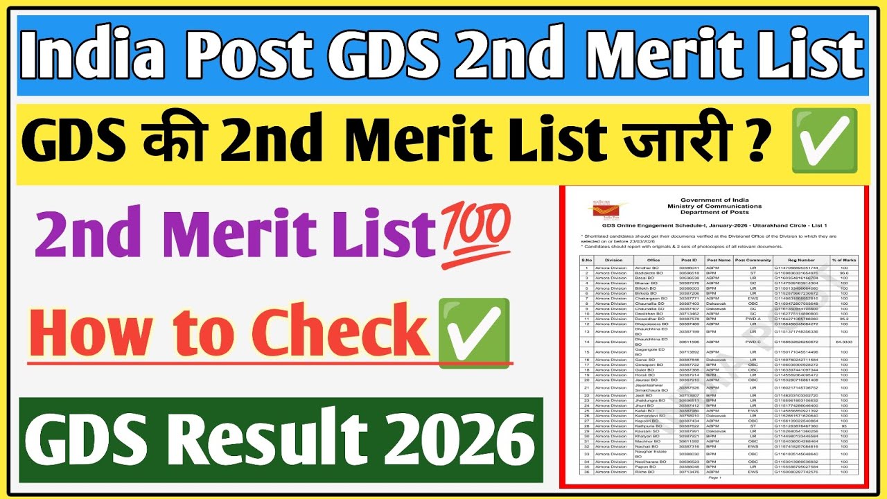 India Post GDS 2nd Merit List 2026